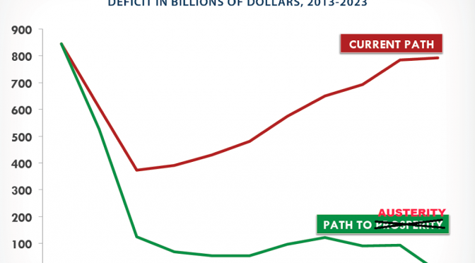 Path to Austerity: The GOP Fantasy Budget